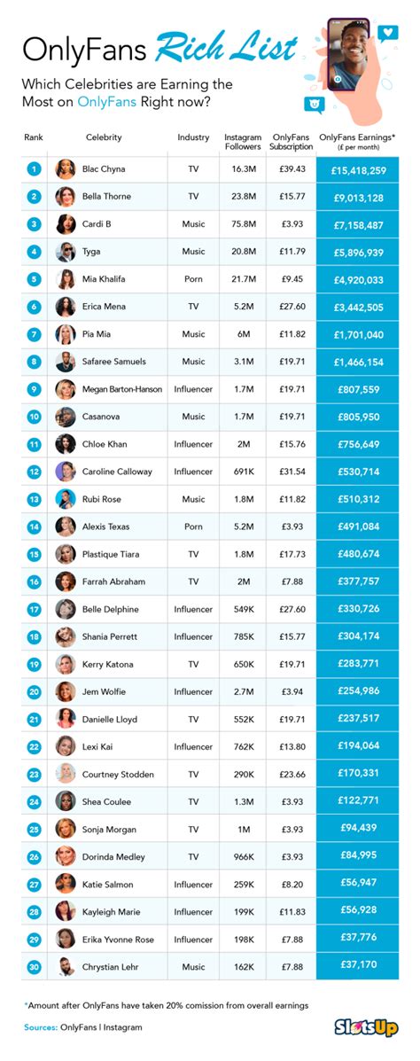 only fans perth girls|The most popular accounts on OnlyFans revealed in research by。